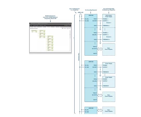 如何加快設(shè)計(jì)和調(diào)試速度？具有突破性、可擴(kuò)展、直觀易用的上電時(shí)序系統(tǒng)是關(guān)鍵！
