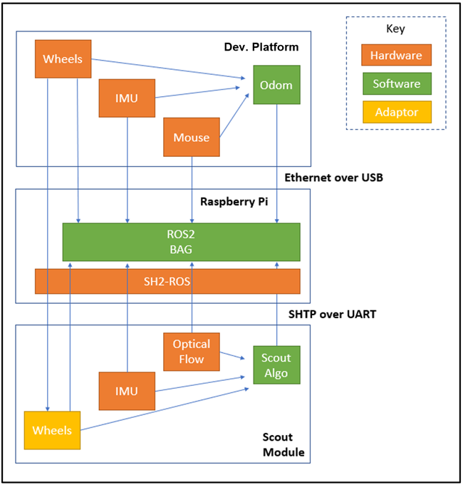 機(jī)器人航位推算:深入研究里程計(jì)測(cè)試與分析 機(jī)器人航位推算:深入研究里程計(jì)測(cè)試與分析