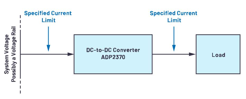 限制電流有訣竅，器件選好沒煩惱！