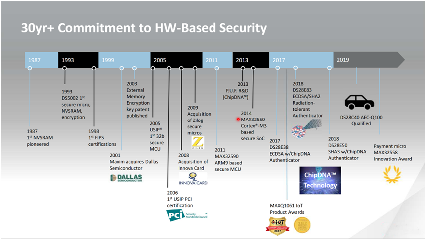 智者避危于無形，如何讓您的電子系統(tǒng)實現(xiàn)可靠的安全認證？