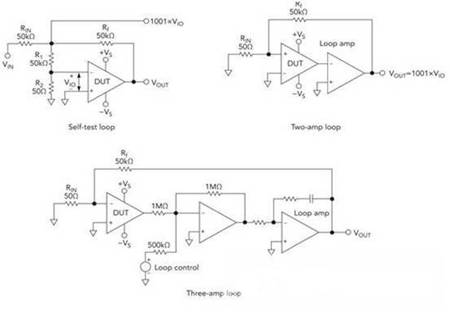 運算放大器參數(shù)測試有哪些方法？