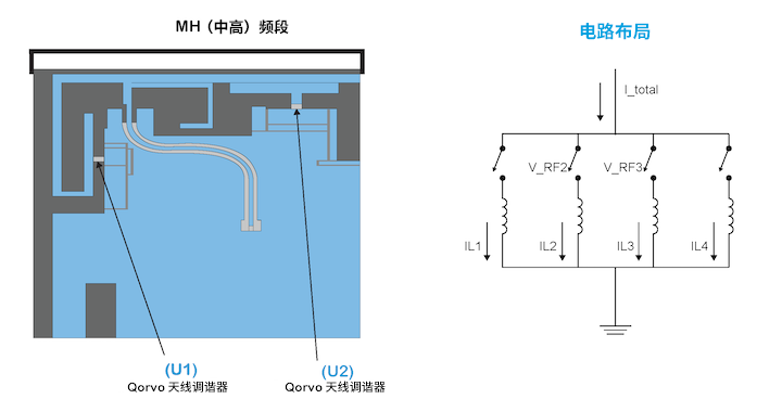 優(yōu)化移動天線調諧的簡易方法