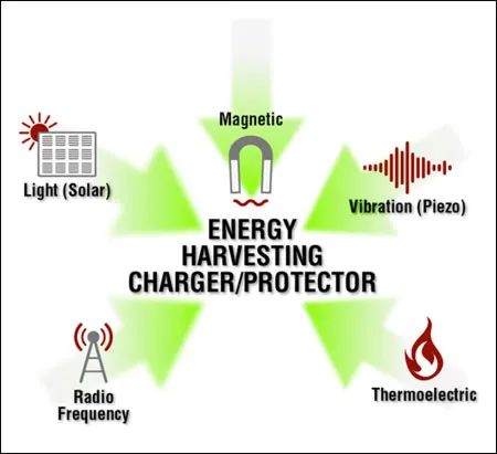 作為一個(gè)“成熟”的傳感器，你應(yīng)該學(xué)會(huì)自己充電了