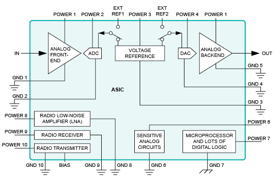 針對(duì)噪聲模擬設(shè)計(jì)的 ASIC 修復(fù) 針對(duì)噪聲模擬設(shè)計(jì)的 ASIC 修復(fù)