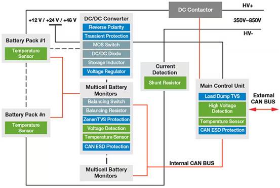 如何在智能工業(yè)中應用LoRa ？ST白皮書助您決策