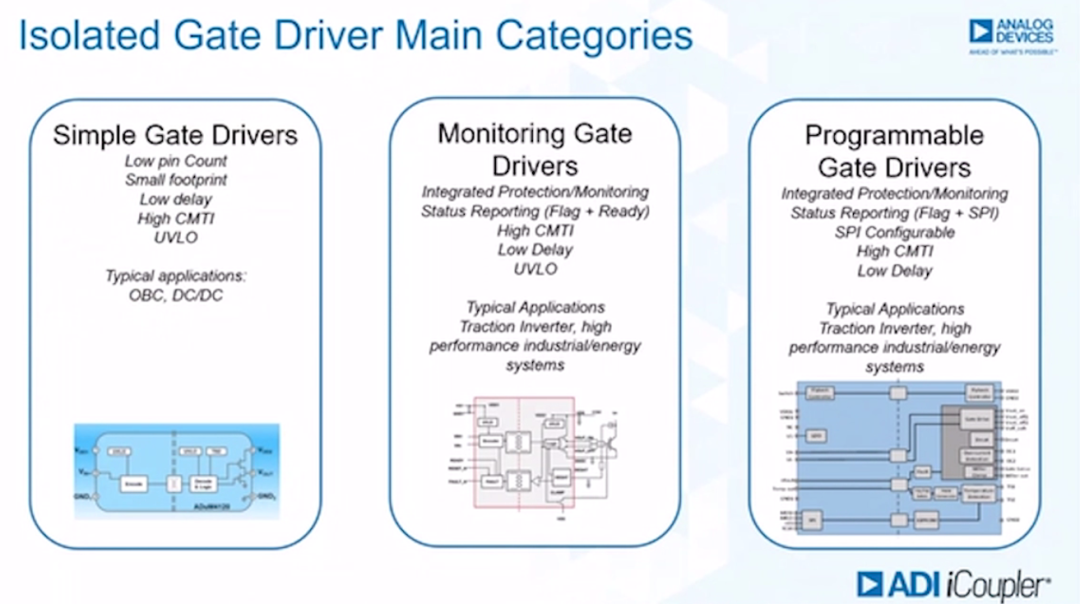 如何賦能新一代寬帶隙半導(dǎo)體？這三類隔離柵極驅(qū)動(dòng)器了解一下~