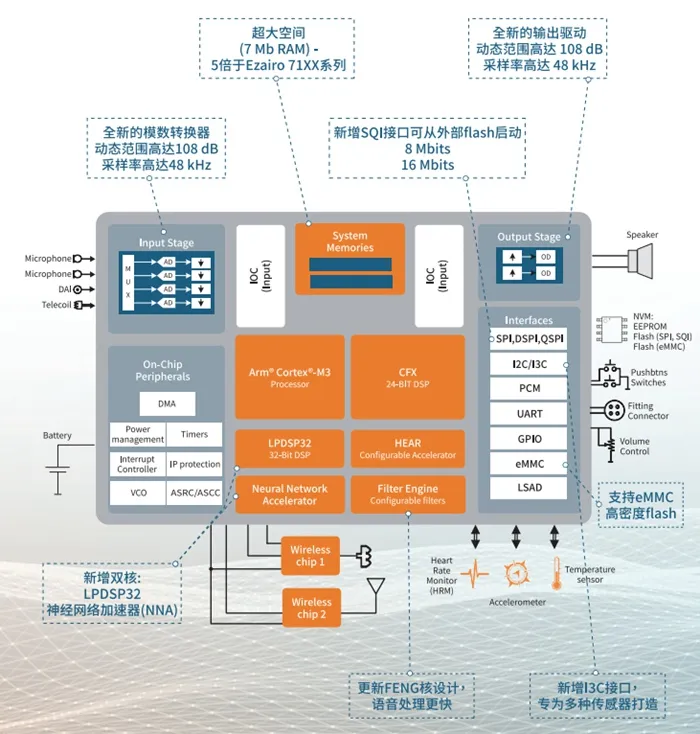50%的年長者可能會聽障？！救贖的辦法在這里