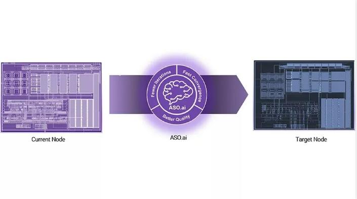 解鎖AI設(shè)計(jì)潛能，ASO.ai如何革新模擬IC設(shè)計(jì)