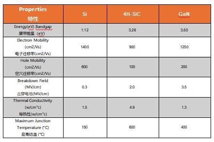 為什么碳化硅Cascode JFET&nbsp;可以輕松實(shí)現(xiàn)硅到碳化硅的過渡？