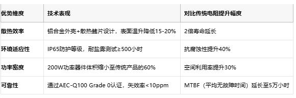 鋁殼電阻技術(shù)解析：原理、優(yōu)勢與產(chǎn)業(yè)生態(tài)全景
