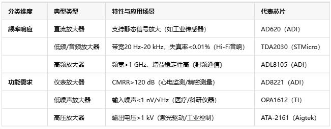 電壓放大器：定義、原理與技術(shù)應(yīng)用全景解析