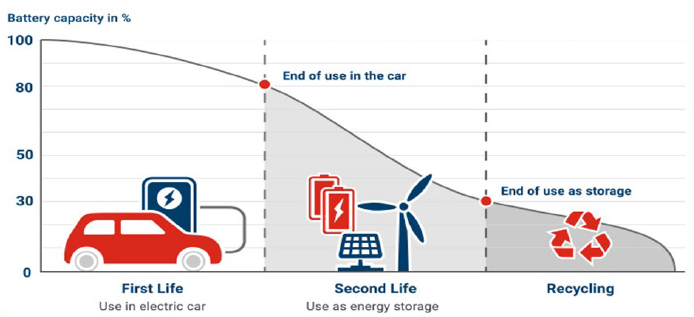 續(xù)航不再焦慮:電動(dòng)汽車電池技術(shù)實(shí)現(xiàn)重大突破 續(xù)航不再焦慮:電動(dòng)汽車電池技術(shù)實(shí)現(xiàn)重大突破
