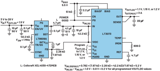 線(xiàn)性穩(wěn)壓器的電壓輸入至輸出控制——第一部分：快速入門(mén)和優(yōu)勢(shì)
