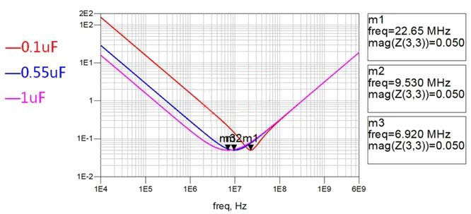 電容搞搞“振”，PDN有幫襯