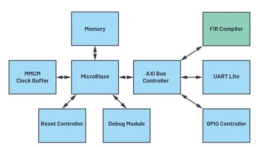 改進(jìn)寬帶多通道系統(tǒng)，集成強(qiáng)化型DSP幫您搞掂~