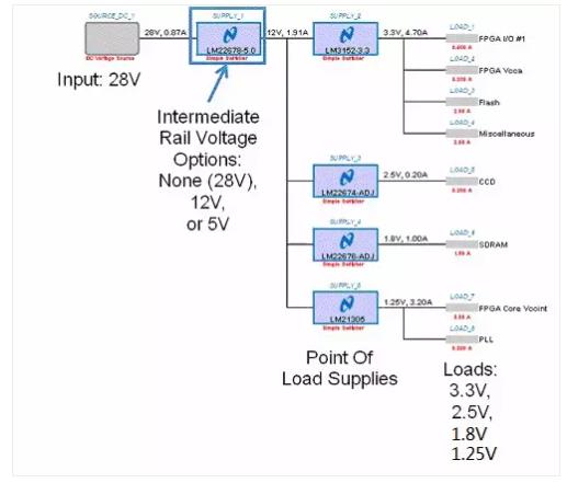 如何選擇電源系統(tǒng)開關(guān)控制器的 MOSFET？