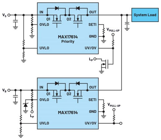 集成理想二極管、源選擇器和eFuse有助于增強(qiáng)系統(tǒng)魯棒性