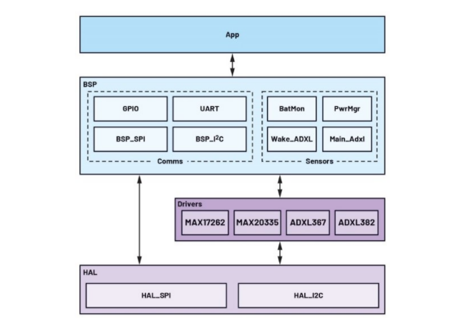 未來(lái)工廠(chǎng)：利用搭載人工智能的傳感器在邊緣做出決策——第2部分