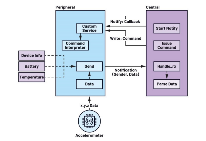 未來(lái)工廠(chǎng)：利用搭載人工智能的傳感器在邊緣做出決策——第2部分