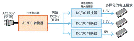 【干貨】帶你解鎖AC／DC、DC／DC轉(zhuǎn)換器