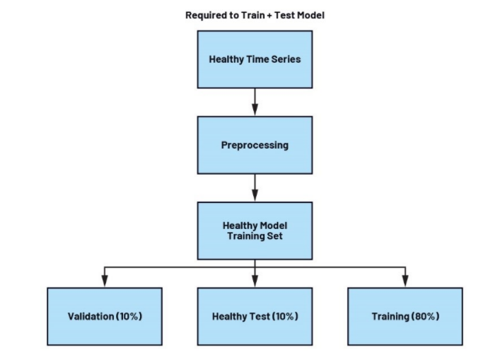 未來(lái)工廠(chǎng)：利用搭載人工智能的傳感器在邊緣做出決策——第2部分