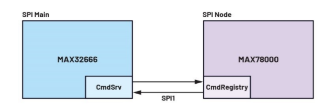 未來(lái)工廠(chǎng)：利用搭載人工智能的傳感器在邊緣做出決策——第2部分
