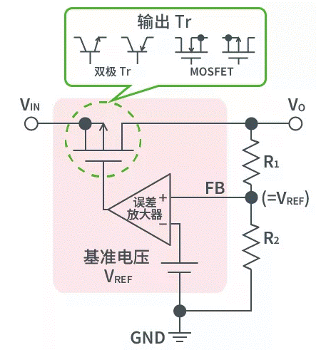 【干貨】帶你解鎖AC／DC、DC／DC轉(zhuǎn)換器