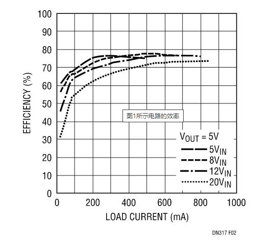 讓我們看看升壓型穩(wěn)壓器是如何造就兼具升壓和降壓能力的扁平狀SEPIC的？