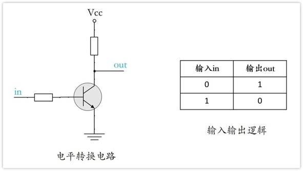 常用的三極管電路設(shè)計(jì)：電阻到底是怎么選的？