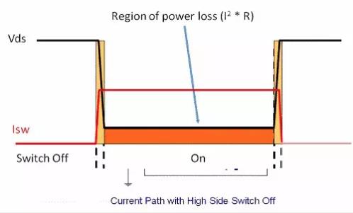 如何選擇電源系統(tǒng)開關(guān)控制器的 MOSFET？