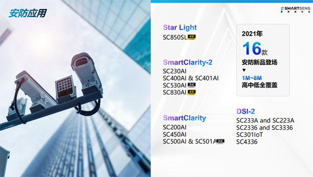 針對安防、車載電子、手機及機器視覺，思特威發(fā)布多款CIS新品