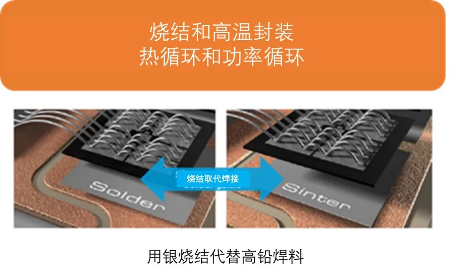 如何充分發(fā)揮碳化硅耐高溫的優(yōu)勢？