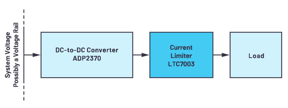 限制電流有訣竅，器件選好沒煩惱！
