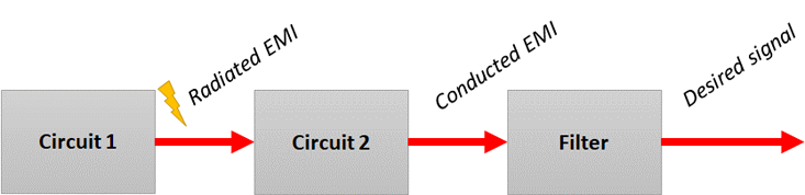 面向電路的噪聲耦合抑制技術(shù) 面向電路的噪聲耦合抑制技術(shù)