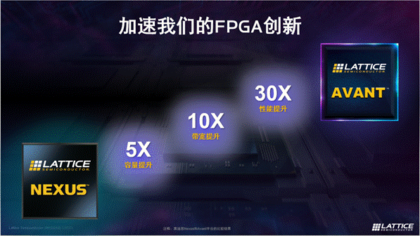 萊迪思推出Avant平臺，解鎖FPGA創(chuàng)新新高度