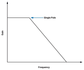 為何在開關(guān)穩(wěn)壓器中，電流模式控制非常重要？