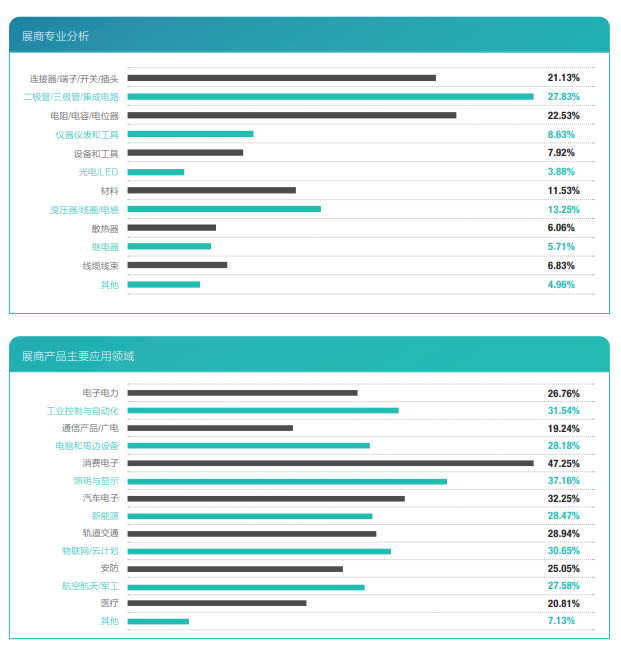 第101屆中國電子展同期:第十一屆中國電子信息博覽會(huì) 第101屆中國電子展同期:第十一屆中國電子信息博覽會(huì)