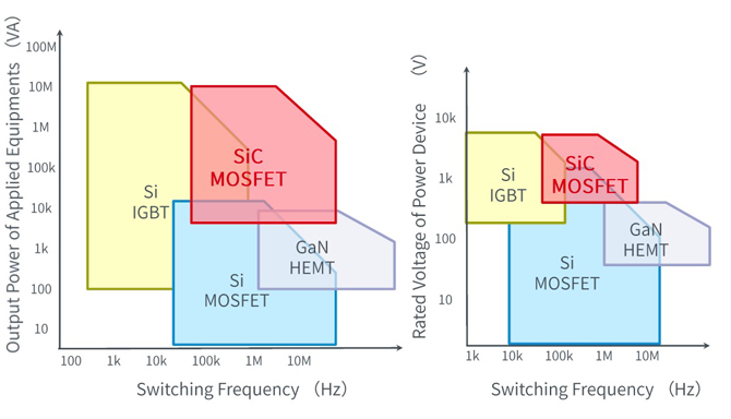 25倍產(chǎn)能提升，羅姆開啟十年SiC擴張之路