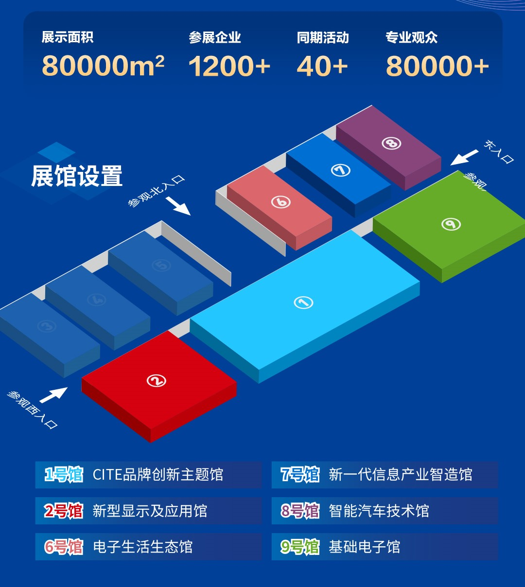 8萬人齊聚深圳！想和華為、比亞迪們聊聊天
