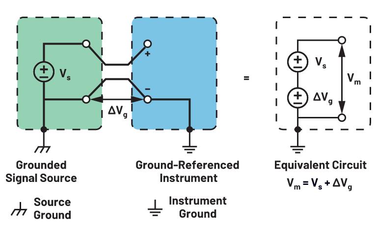 你知道嗎？隔離式DC-DC轉(zhuǎn)換無需使用光耦合器