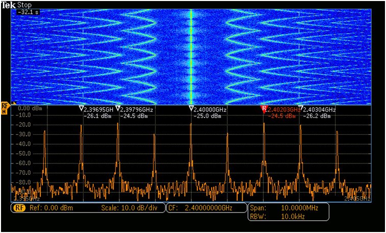讓頻譜分析更高效，澄清RSA使用中的一些誤解