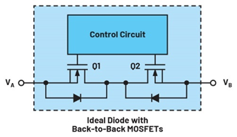 集成理想二極管、源選擇器和eFuse有助于增強(qiáng)系統(tǒng)魯棒性
