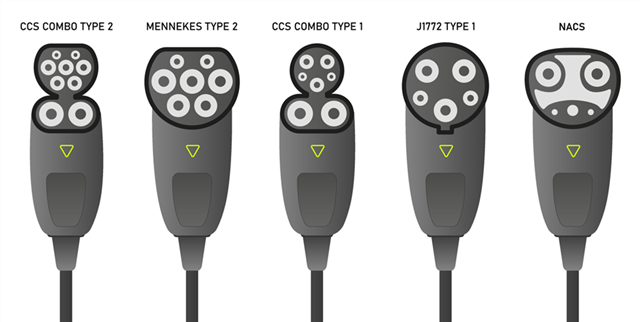 在不斷發(fā)展的電動(dòng)汽車充電市場(chǎng)中，為什么提升互操作性非常重要