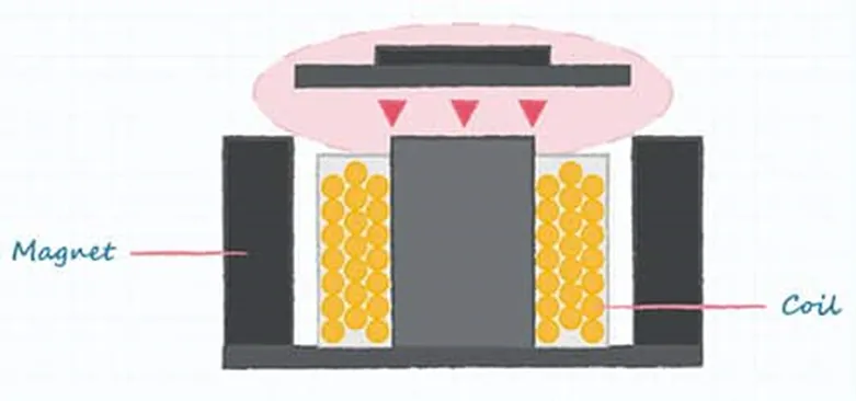好聲音離不開好共振 為什么？