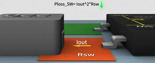 SW與電感之間的鋪銅面積越大越好嗎？