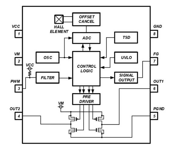 消除電刷、降低噪音：ROHM 的新型電機驅(qū)動器 IC
