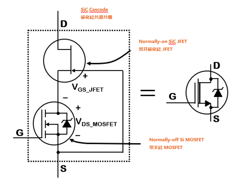 為什么碳化硅Cascode JFET&nbsp;可以輕松實(shí)現(xiàn)硅到碳化硅的過渡？