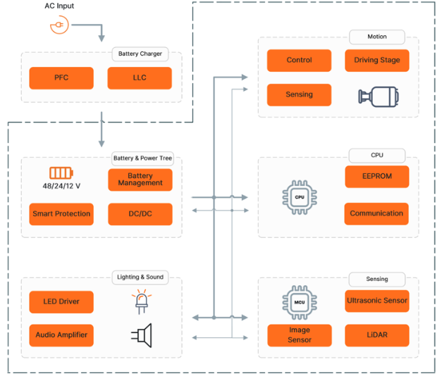 工廠走廊的"AI保鏢":多模態(tài)感知如何終結(jié)AMR碰撞危機(jī) 工廠走廊的"AI保鏢":多模態(tài)感知如何終結(jié)AMR碰撞危機(jī)