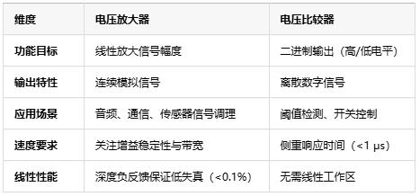 電壓放大器：定義、原理與技術(shù)應(yīng)用全景解析