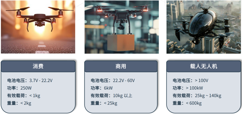 超越遙控:無(wú)人機(jī)自主導(dǎo)航與環(huán)境感知技術(shù)探秘 超越遙控:無(wú)人機(jī)自主導(dǎo)航與環(huán)境感知技術(shù)探秘